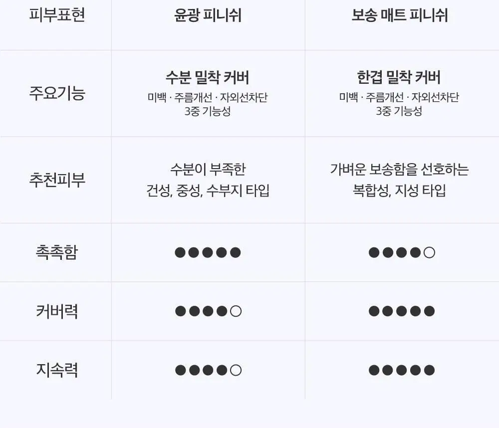[수분쿠션] 코스노리 판테놀 비건 글로우 쿠션 상세페이지 39